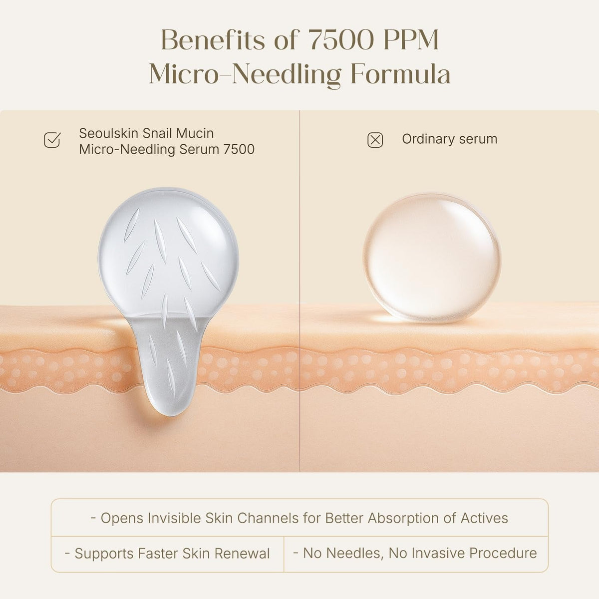 Seoulskin Snail Mucin Micro-needling Serum 7500 PPM - 30 ml