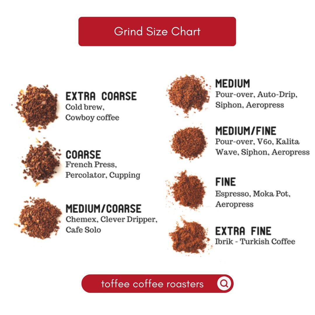 Toffee Coffee Roasters Mullayangiri Estate Coffee