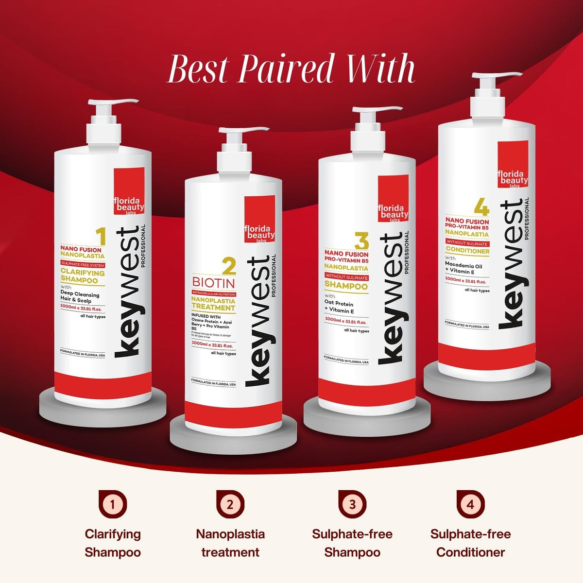 Keywest Professional Nanoplastia Sulfate Free Clarifying Shampoo - 1000ml