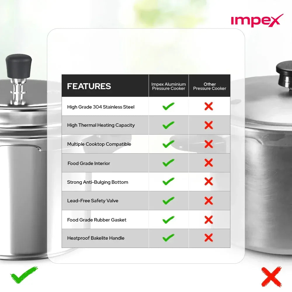 Impex EP 2 Litre Stainless Steel Pressure Cooker Induction Base Sandwich Bottom Silver