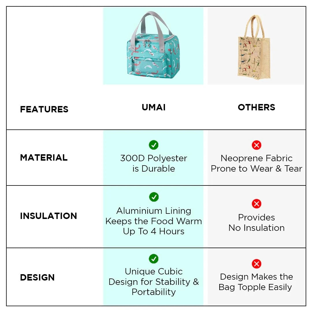 UMAI Insulated Tote Lunch Bag | Tiffin Bag for Office School Outdoor | Green | Lightweight