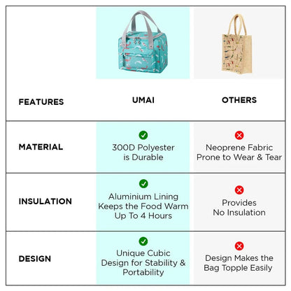 UMAI Insulated Tote Lunch Bag | Tiffin Bag for Office School Outdoor | Green | Lightweight