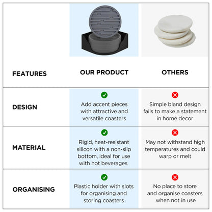 UMAI Silicone Coasters Set of 6 with Silicone Holder Grey Round Dining Table Home Office
