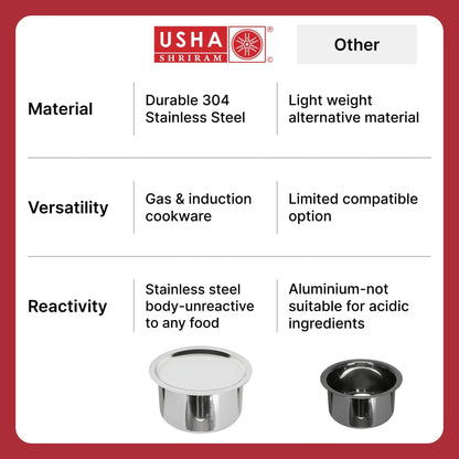 USHA SHRIRAM Stainless Steel Tope Set with Lid 5pcs (800ml+1L+1.4L+1.9L+2.4L) Gas Induction Flat Bottom