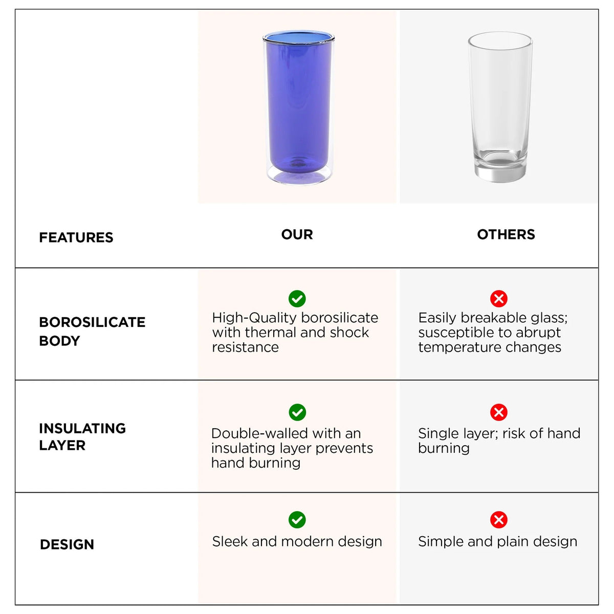 UMAI Pack of 2: Double Wall Borosilicate Glass Coffee Mugs | 250ml | Blue