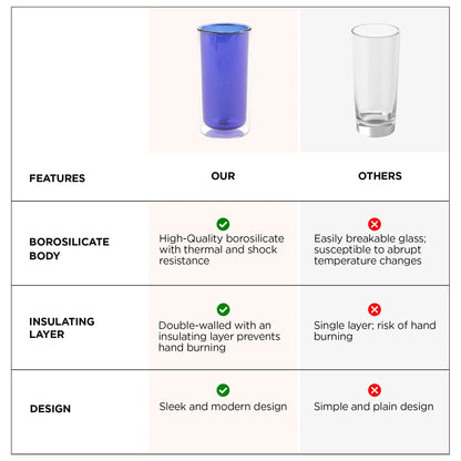 UMAI Pack of 2: Double Wall Borosilicate Glass Coffee Mugs | 250ml | Blue