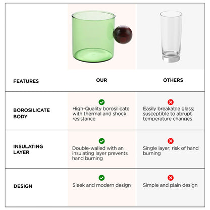 UMAI Pack of 2: Borosilicate Glass Coffee Mugs with Wooden Handle | 120ml | Green