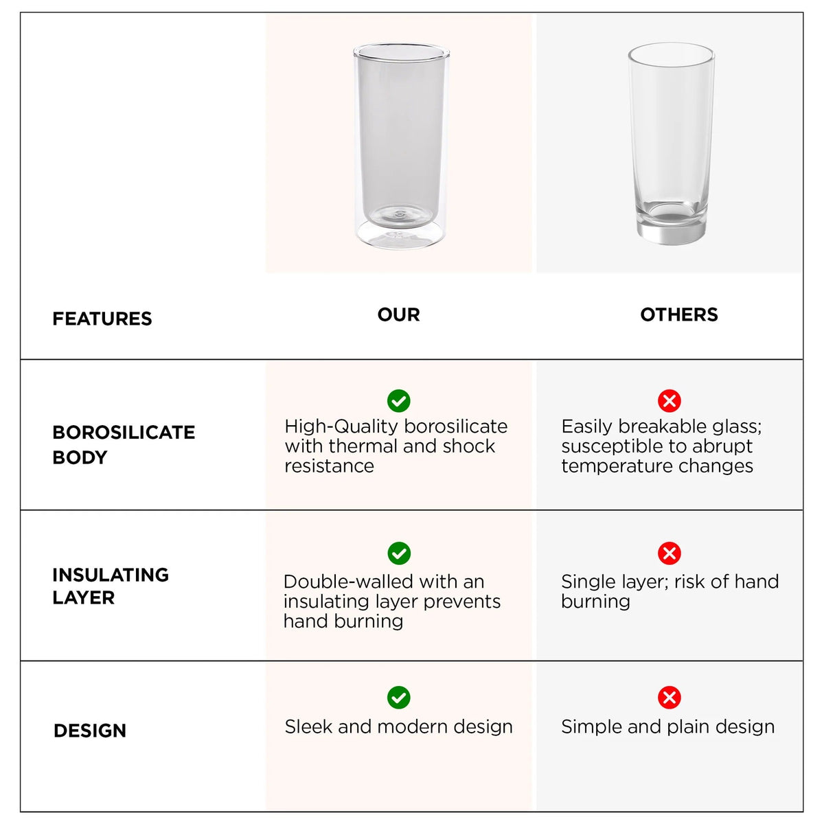 UMAI Double Wall Borosilicate Glass Coffee Mug Set of 2 (250ml) | Grey