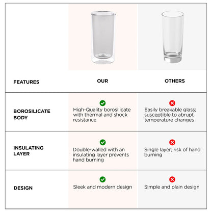 UMAI Double Wall Borosilicate Glass Coffee Mug Set of 2 (250ml) | Grey