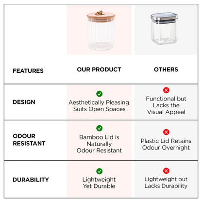 UMAI Borosilicate Glass Jar with Bamboo Lid | Set of 2 | 820ml | Airtight | Transparent