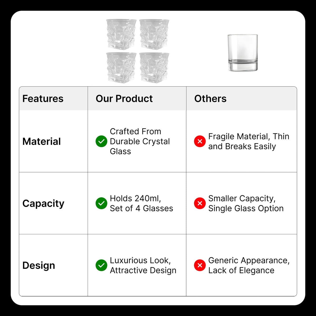 UMAI Whiskey Glasses Set of 4 (280ml) | Lead Free | Elegant Design | Transparent