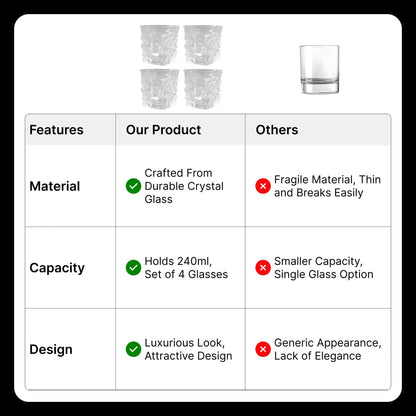 UMAI Whiskey Glasses Set of 4 (280ml) | Lead Free | Elegant Design | Transparent