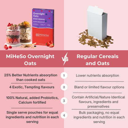 Overnight Oats -  Mixed Berries - Sampler