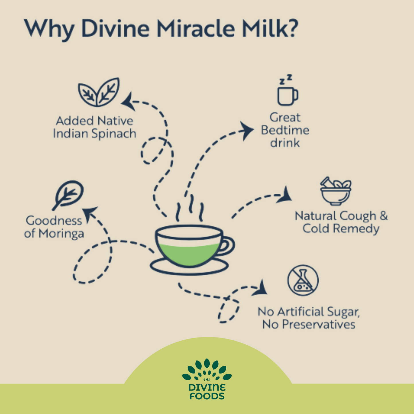 Miracle Milk (Moringa) Instant Latte Mix 200 gm (Natural remedy for PCOS)