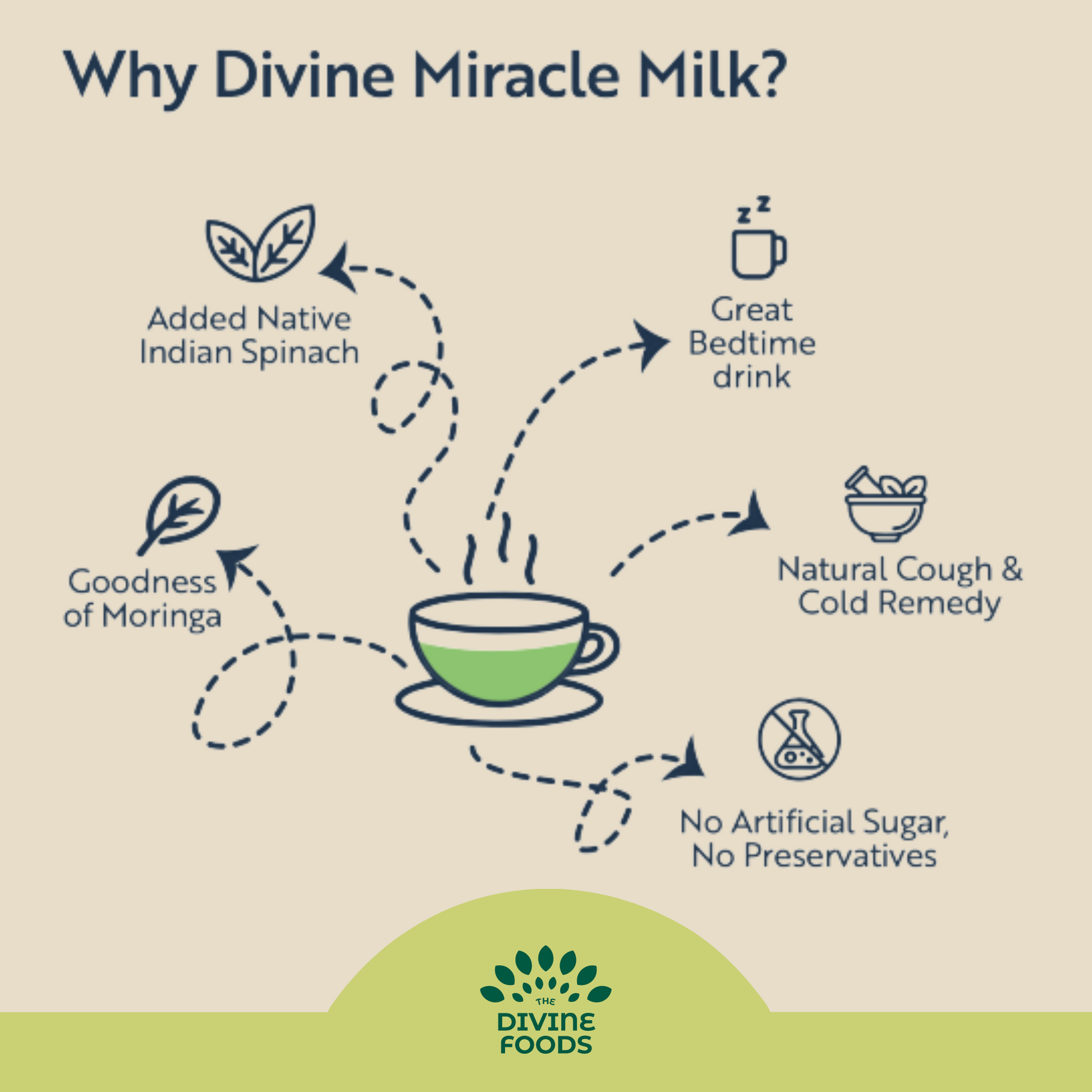 Miracle Milk (Moringa) Instant Latte Mix 200 gm (Natural remedy for PCOS)