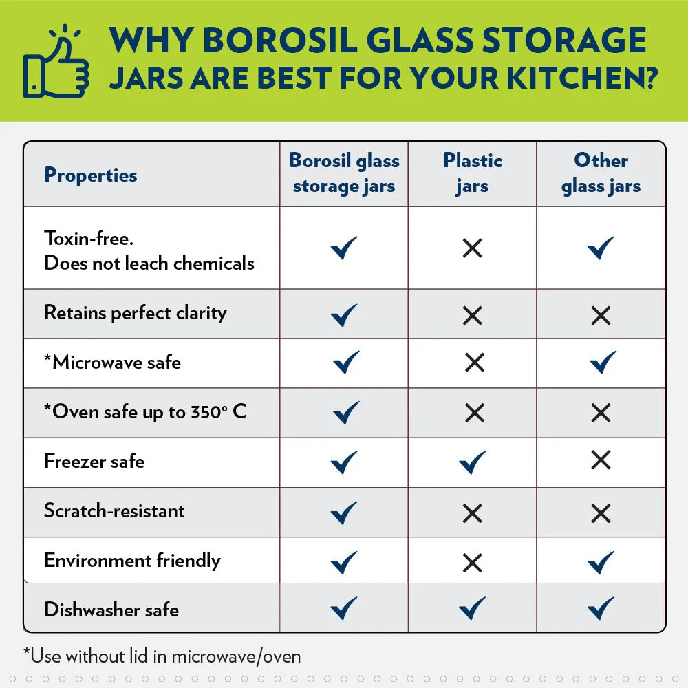 Borosil Endura Airtight Glass Storage Jar 1.2L