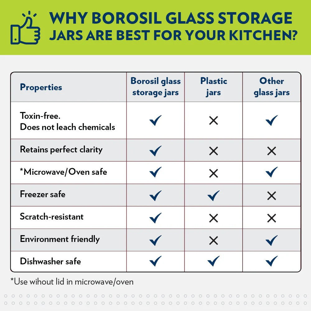 Borosil Classic Airtight Glass Storage Jar Set of 3
