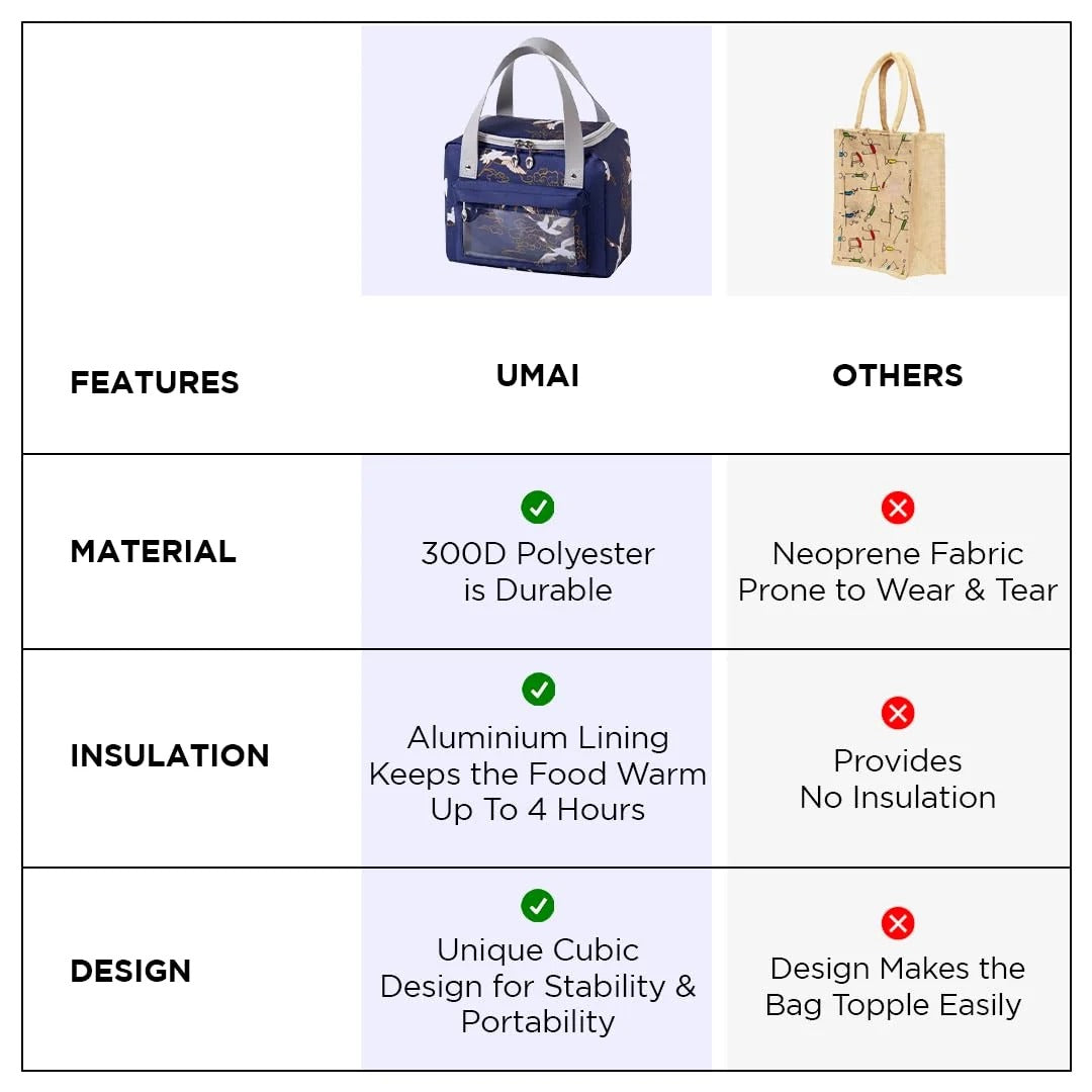 UMAI Insulated Tote Lunch Bag | Tiffin Bag for Office School Outdoor | Navy Blue | Lightweight