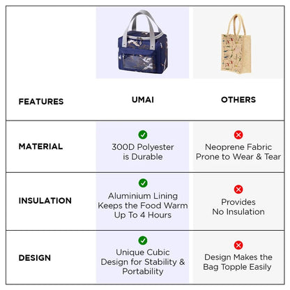 UMAI Insulated Tote Lunch Bag | Tiffin Bag for Office School Outdoor | Navy Blue | Lightweight