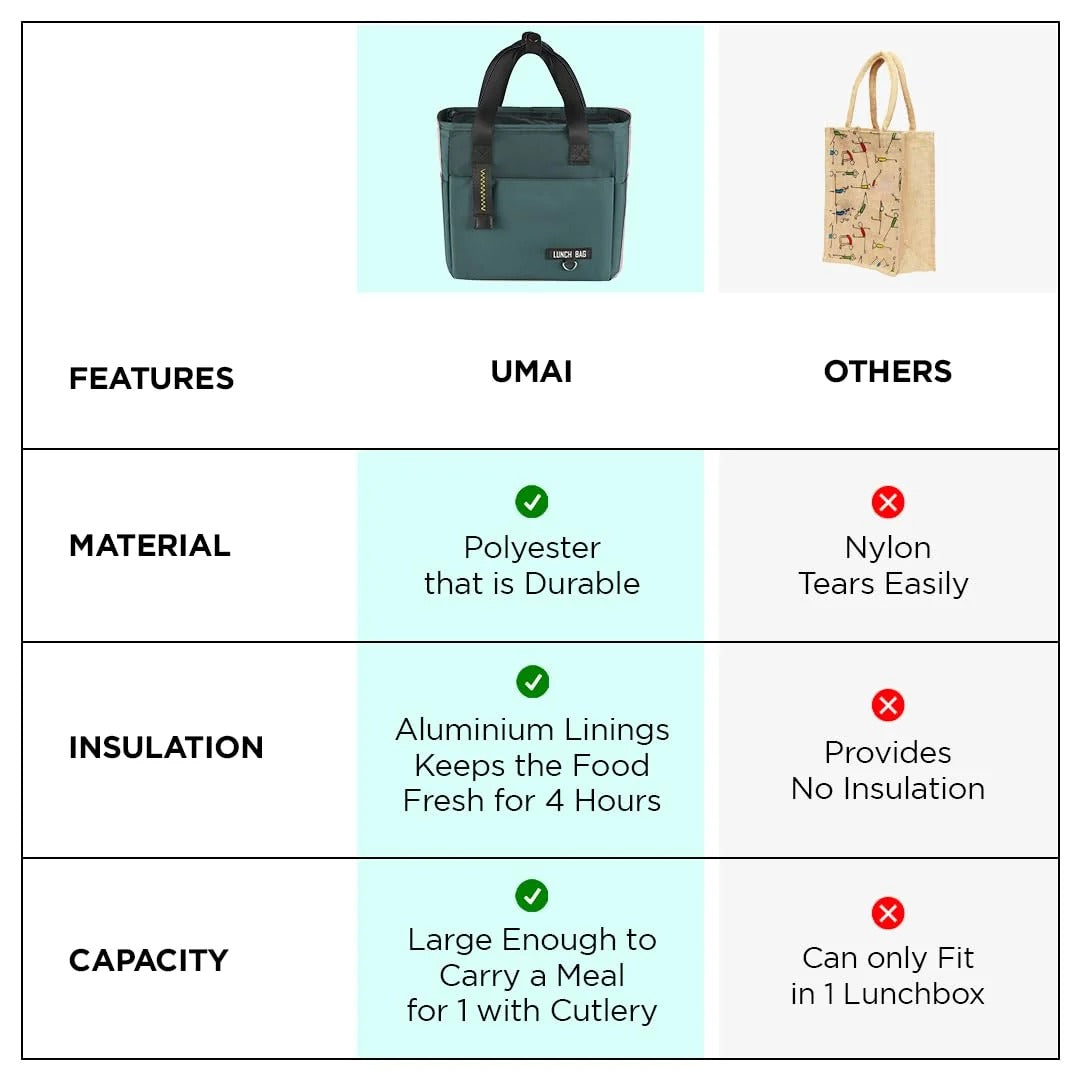 UMAI Insulated Tote Tiffin Bag | Large Capacity 10L | Office School Camping Gym | Green