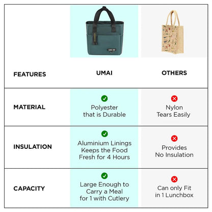 UMAI Insulated Tote Tiffin Bag | Large Capacity 10L | Office School Camping Gym | Green