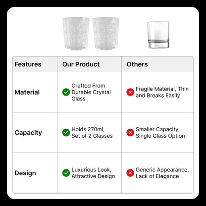 UMAI Whiskey Glasses Set of 2 (270ml) | Lead Free | Heavy Bottom | Crystal Design