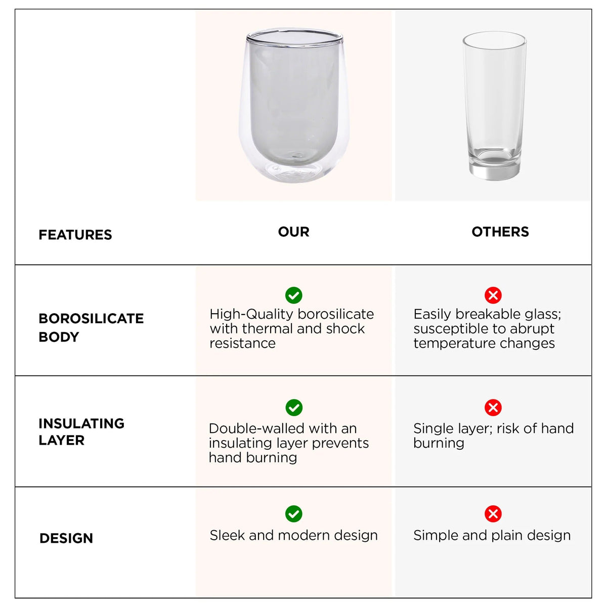UMAI Pack of 2: Double Wall Borosilicate Glass Coffee Mugs | 190ml | Grey