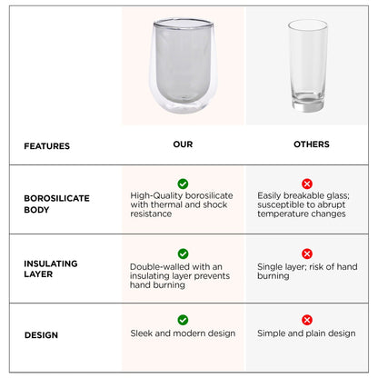 UMAI Pack of 2: Double Wall Borosilicate Glass Coffee Mugs | 190ml | Grey