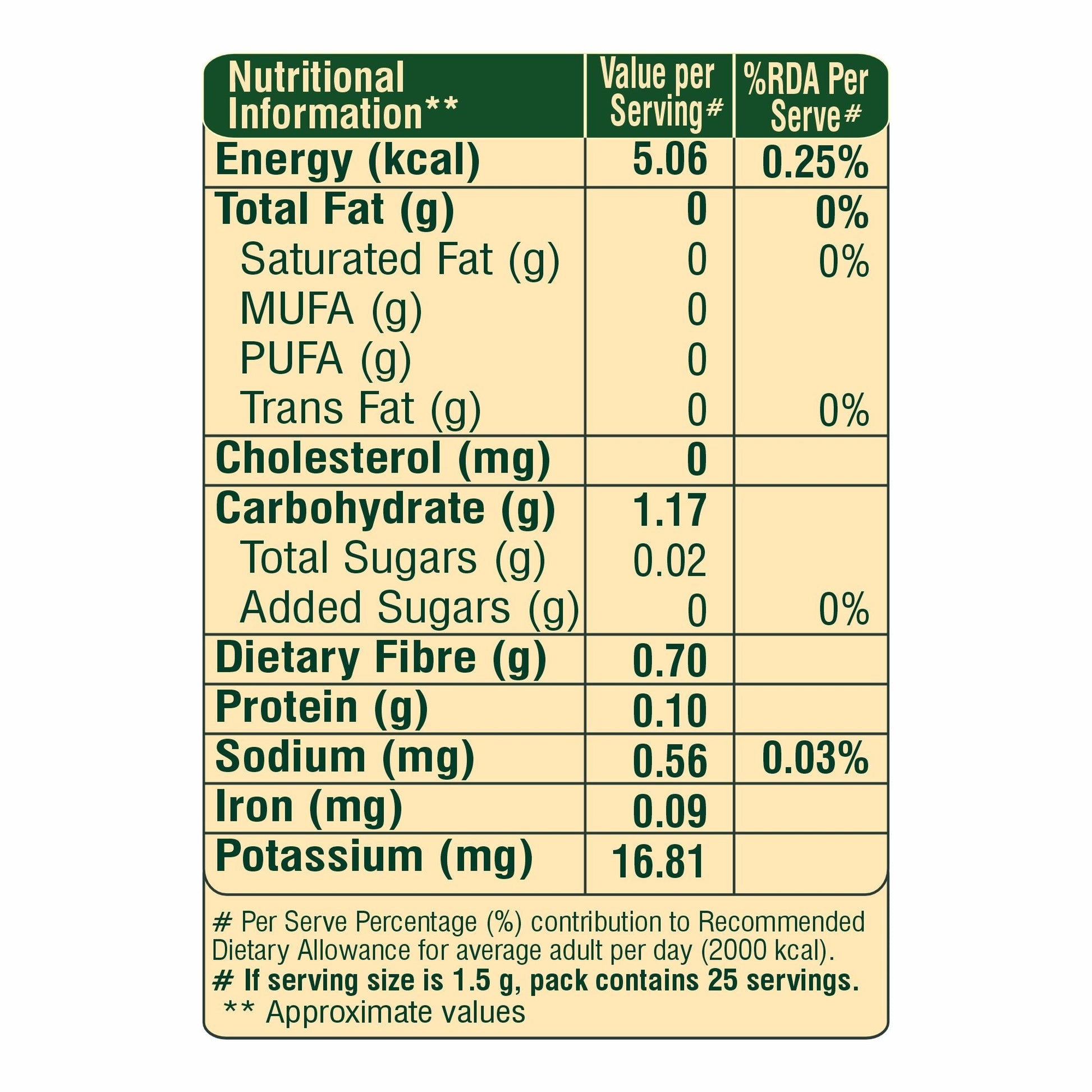 Fat Burn Tea 25 Tea Bag