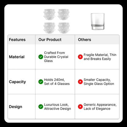 UMAI Whiskey Glasses Set of 4 (240ml) | Lead Free | Heavy Bottom | Transparent