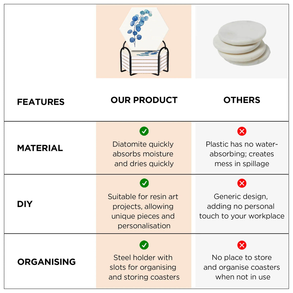 UMAI Diatomite Coaster Set of 6 10cm Unique Shape Absorbent Heat Resistant Dining Table