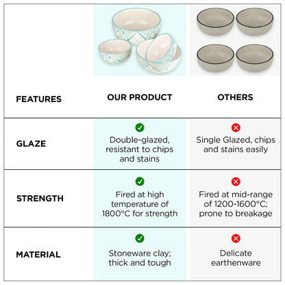 USHA SHRIRAM Ceramic Bowl for Snack Dinner 4pcs (1400ml 300ml 260ml 120ml) Ramen Soup Microwave Safe Mixed Sizes