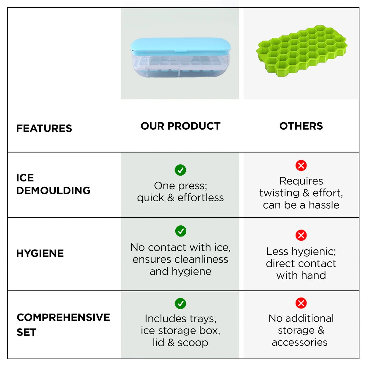 UMAI Ice Cube Trays with Scoop | 24 Compartments | BPA Free | Blue