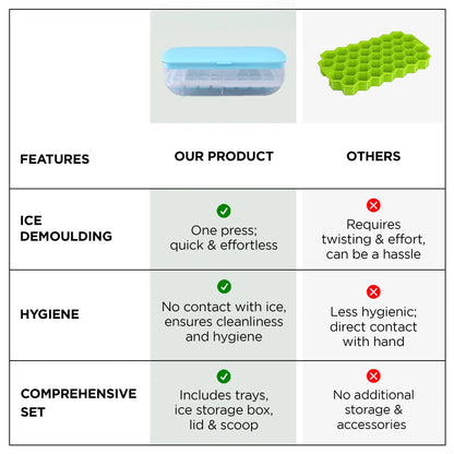 UMAI Ice Cube Trays with Scoop | 24 Compartments | BPA Free | Blue