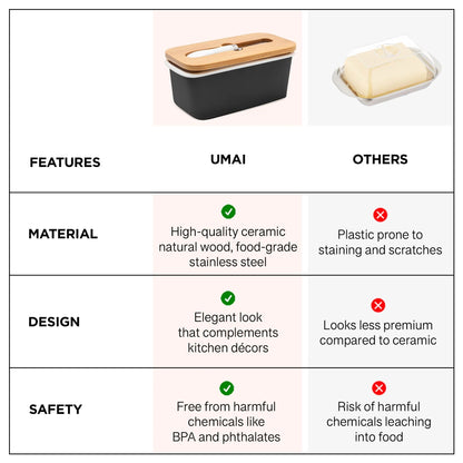 UMAI Ceramic Butter Dish with Wooden Lid & SS Knife | Fridge Storage | Airtight | Black
