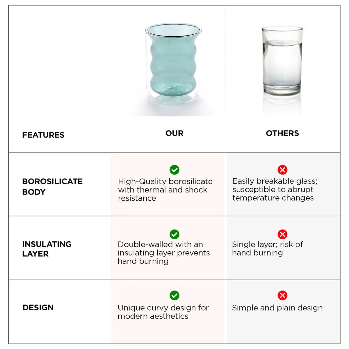 UMAI Double Wall Borosilicate Glass Coffee Mugs Set of 2 (200ml) | Curvy | Green