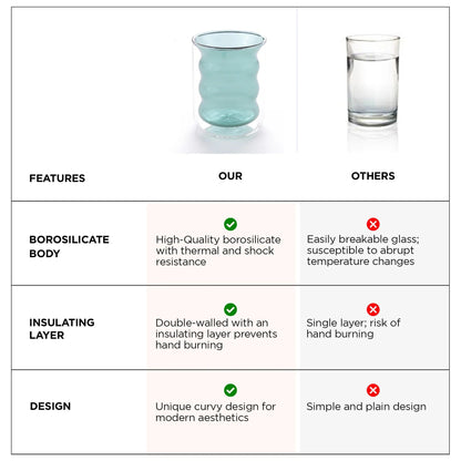 UMAI Double Wall Borosilicate Glass Coffee Mugs Set of 2 (200ml) | Curvy | Green