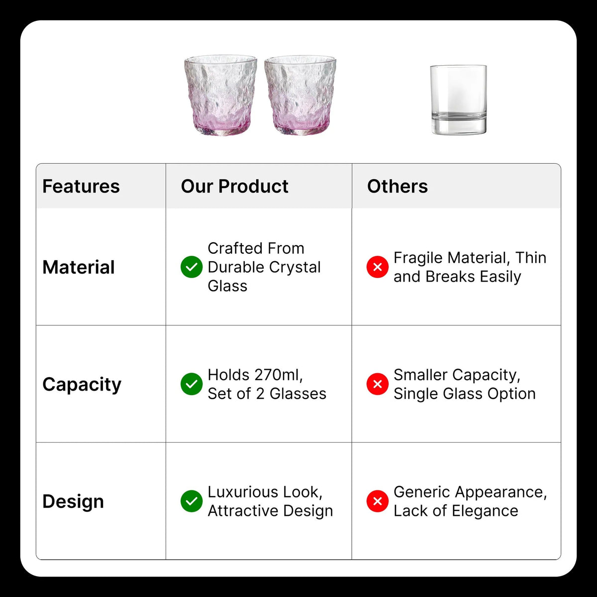 UMAI Set of 2: Purple Lead Free Whiskey Glasses | 270ml | Heavy Bottom