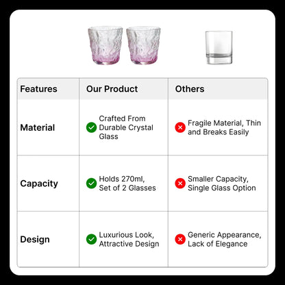 UMAI Set of 2: Purple Lead Free Whiskey Glasses | 270ml | Heavy Bottom