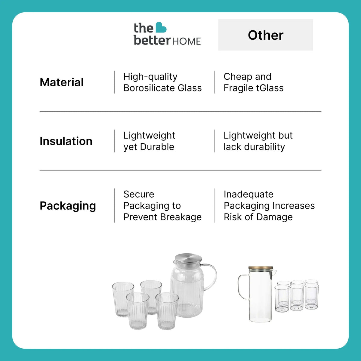 UMAI Borosilicate Jug Set Jug 1600ml + 4 Glasses 260ml Glass Water Jug with Lid Designer