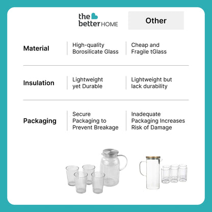 UMAI Borosilicate Jug Set Jug 1600ml + 4 Glasses 260ml Glass Water Jug with Lid Designer