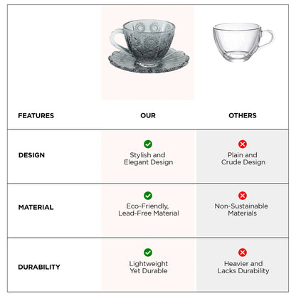 UMAI Glass Cup with Saucer (280ml) Set of 2 | Elegant | Transparent