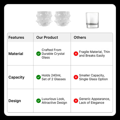 UMAI Set of 2: Lead Free Heavy Bottom Whiskey Glasses | 240ml | Transparent