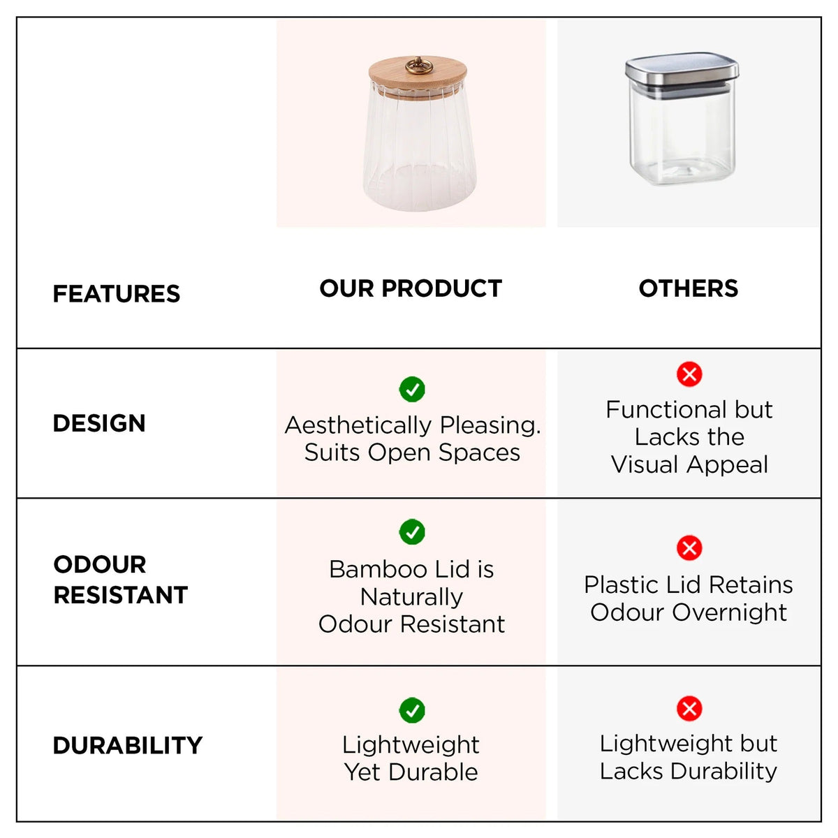 UMAI Borosilicate Glass Jar with Bamboo Lid | Set of 2 | 620ml | Airtight | Transparent