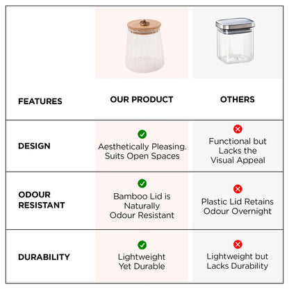 UMAI Borosilicate Glass Jar with Bamboo Lid | Set of 2 | 620ml | Airtight | Transparent