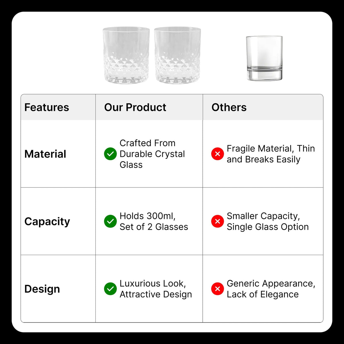 UMAI Whiskey Glasses Set of 2 (300ml) | Heavy Bottom | Lead Free | Crystal Clear