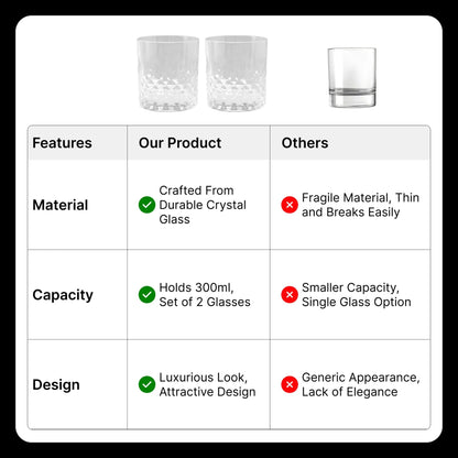 UMAI Whiskey Glasses Set of 2 (300ml) | Heavy Bottom | Lead Free | Crystal Clear