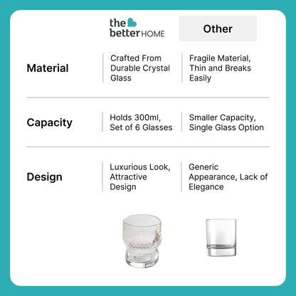 UMAI Set of 3: Lead-Free Water & Juice Glasses | 300ml | Elegant Design | Transparent