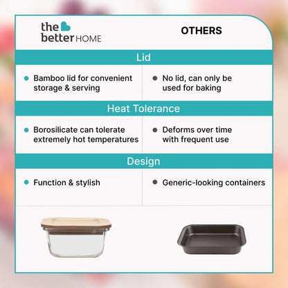 The Better Home Zest Series Borosilicate Food Containers with Bamboo Lid | 3pcs 320ml 520ml 800ml