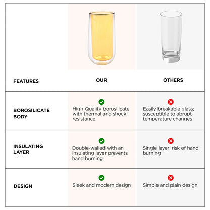UMAI Double Wall Glass Coffee Mugs Set of 2 (240ml) | Yellow